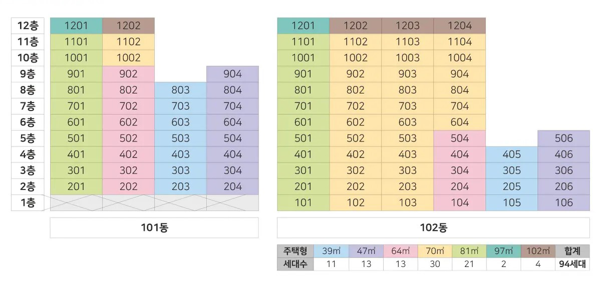 동천역트리너스 18